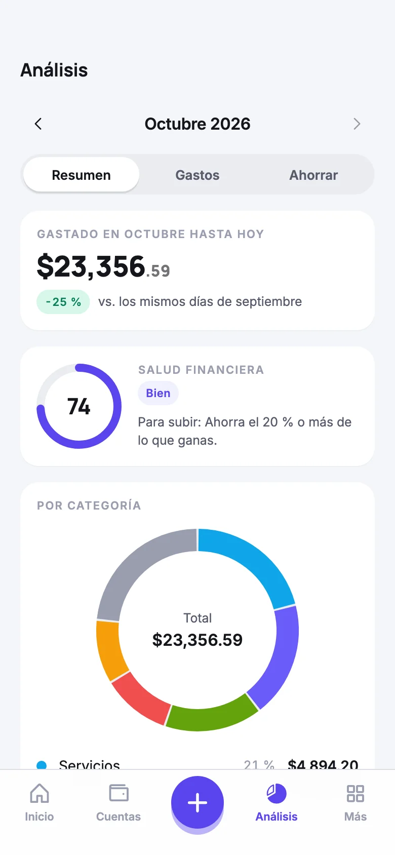 Pantalla de análisis de FINA